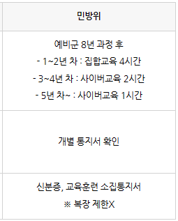 예비군11