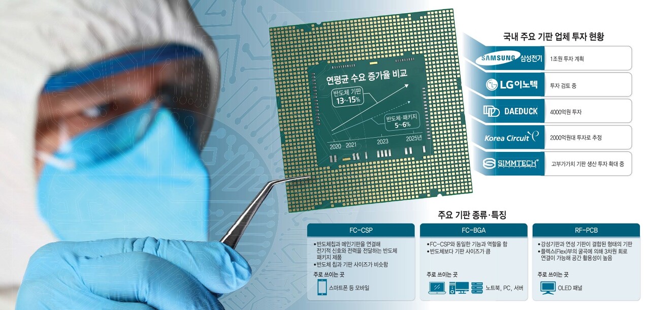  PCB 관련주 대장주 9종목