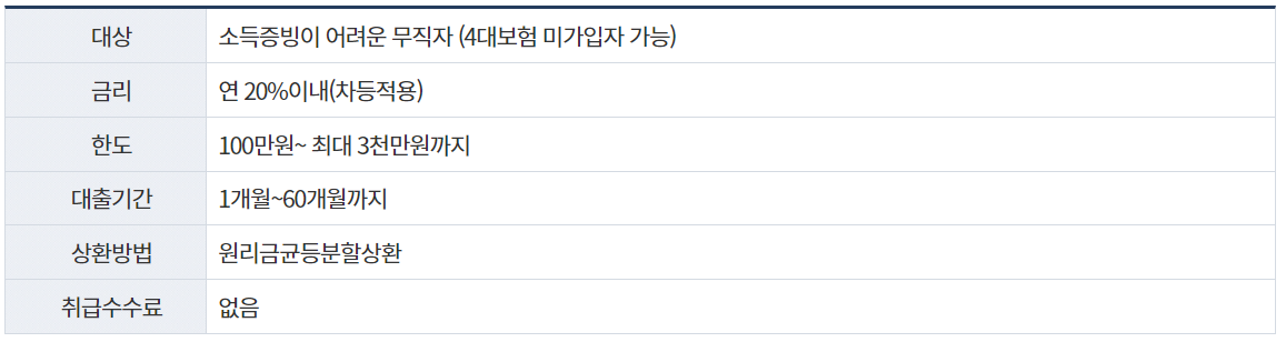  2023 애플론 무직자대출 조건 부결이유 후기 알아보자
