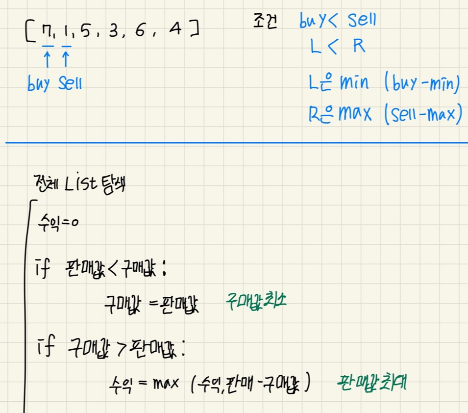 문Sell 이미지