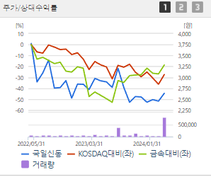 국일신동 주가 전망 목표주가 배당금 확인하기