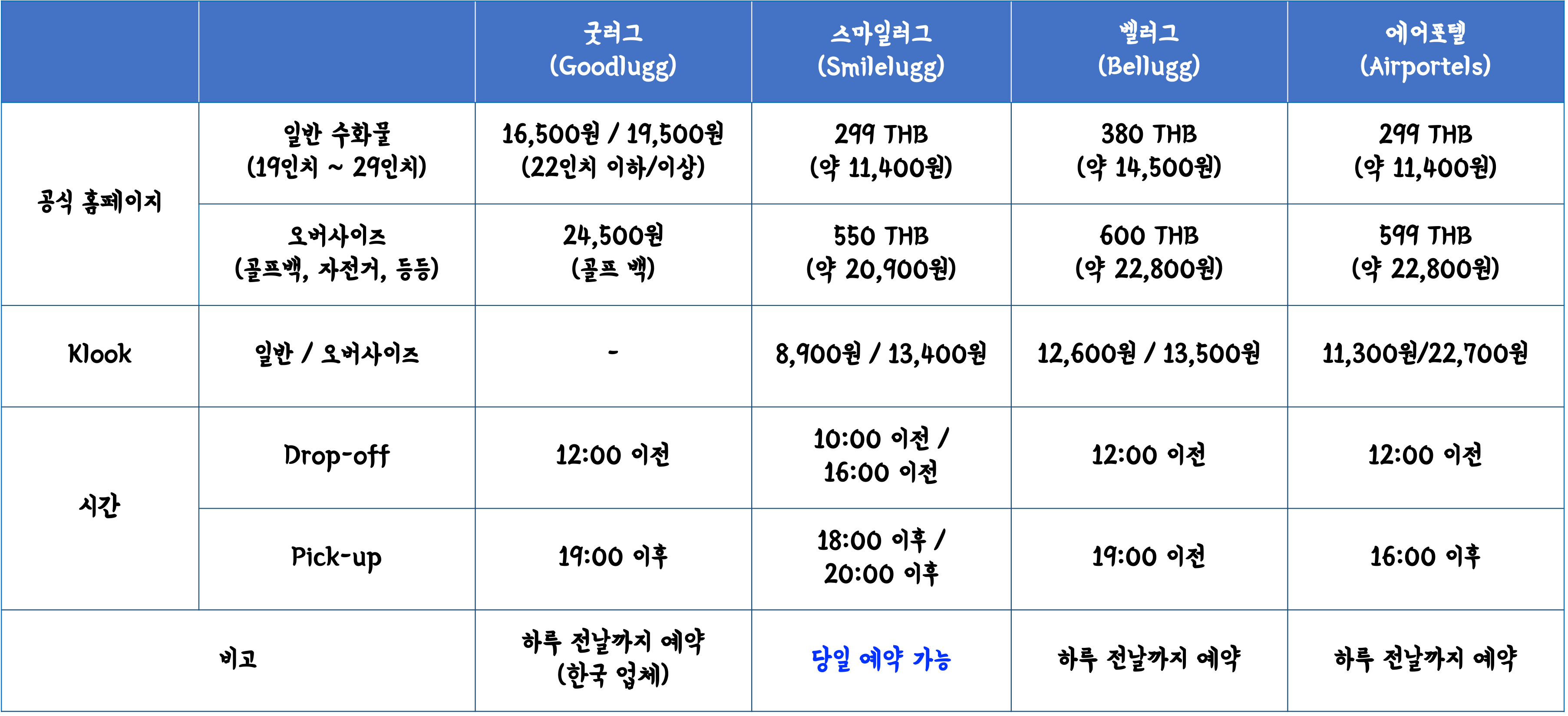 배송업체비교