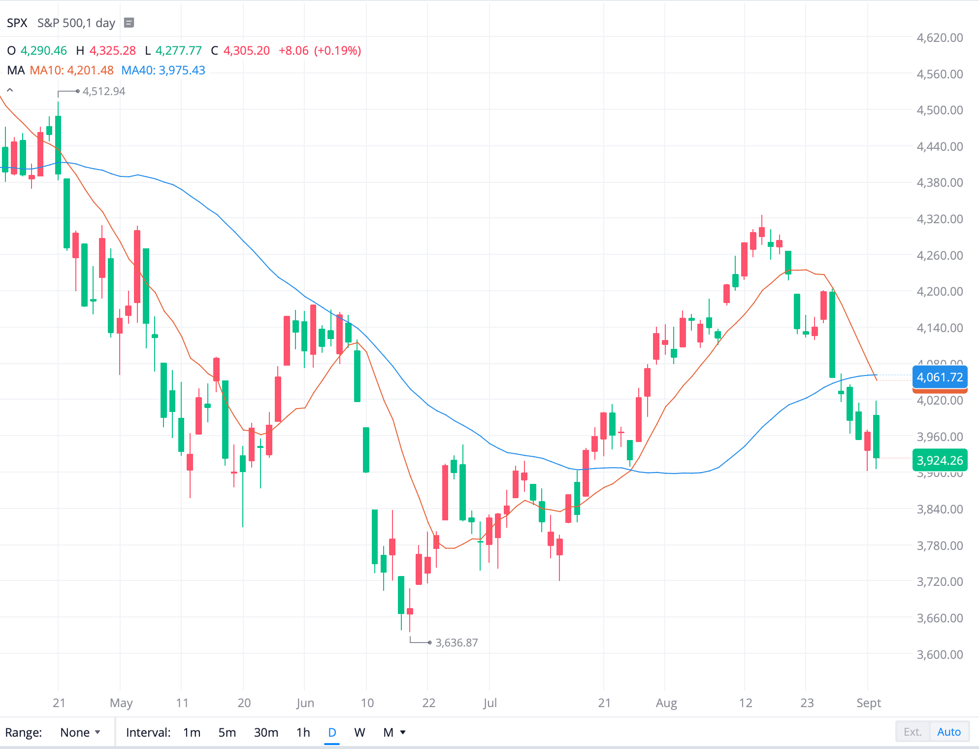 s&p500