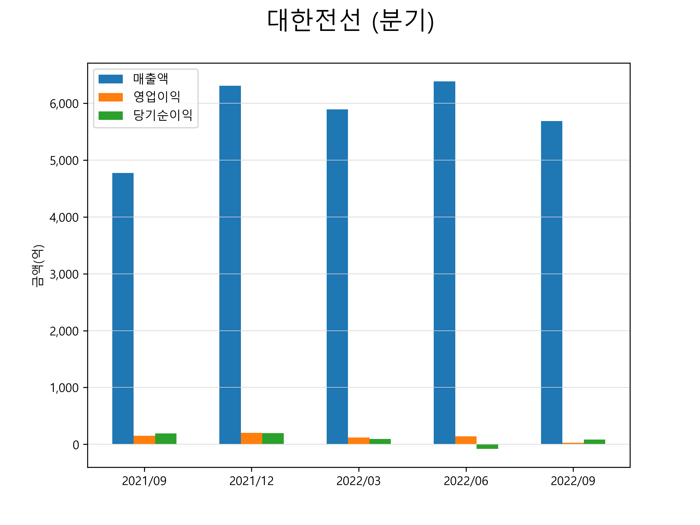 대한전선 주가 전망 2