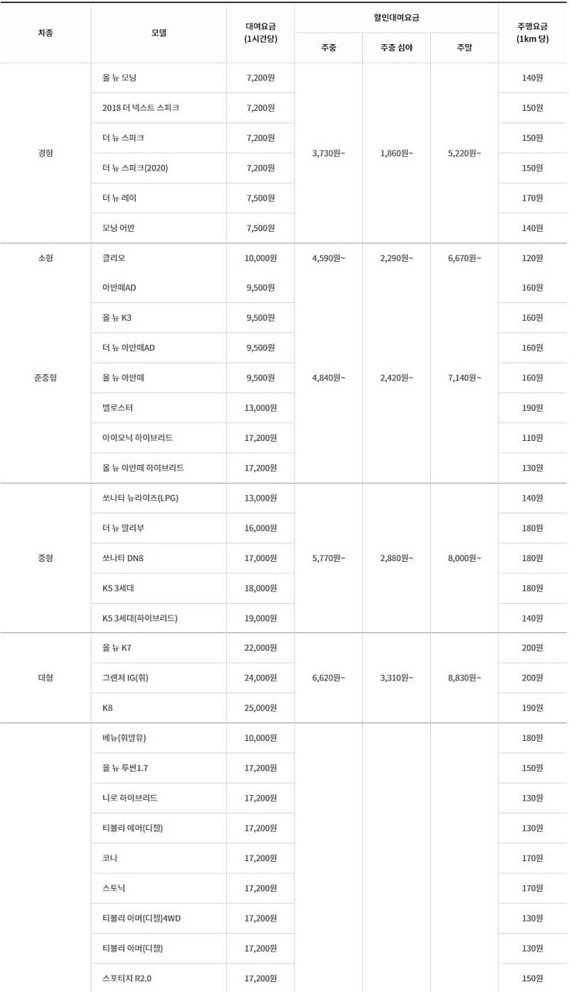 그린카 고객센터 전화번호와 이용 요금, 기준 정리 그린카 고객센터 전화번호와 이용 요금, 기준 정리