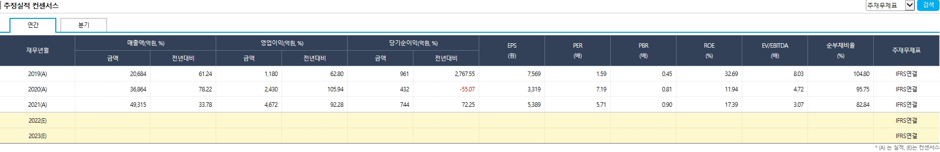 이차전지 관련주