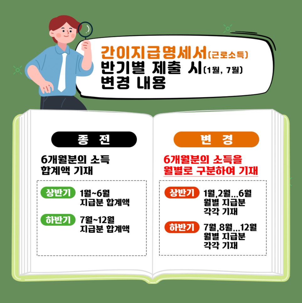 변경 안내(22년 1월 제출부터) 근로소득 간이지급명세서 서식 4