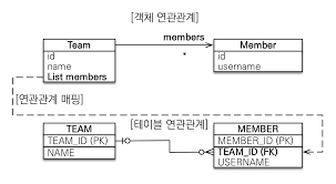 구조