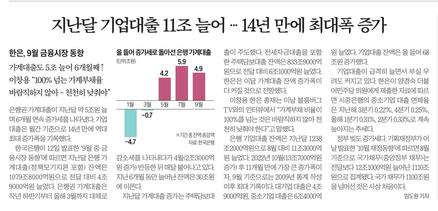 10월 13일 금 경제뉴스 부동산뉴스 신문스크랩