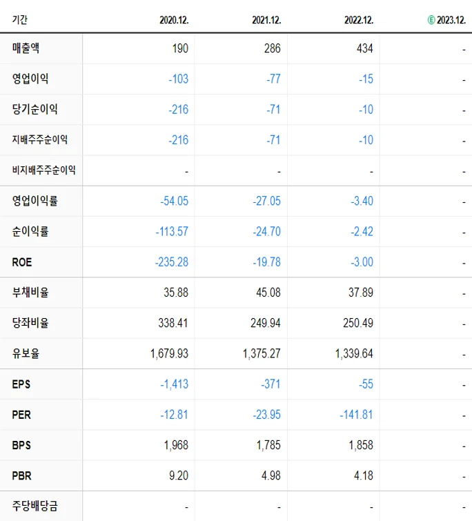 소마젠 재무제표