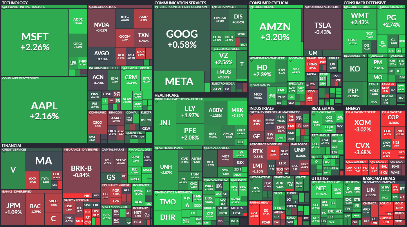  6월23일 미국주식 S&P500 상승률 상위 종목 TOP 100