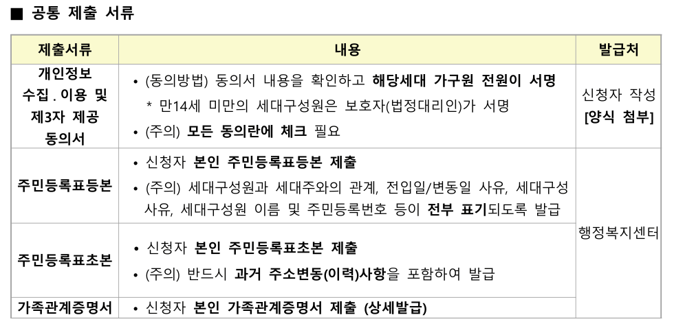 LH든든전세주택 신청일정 신청방법