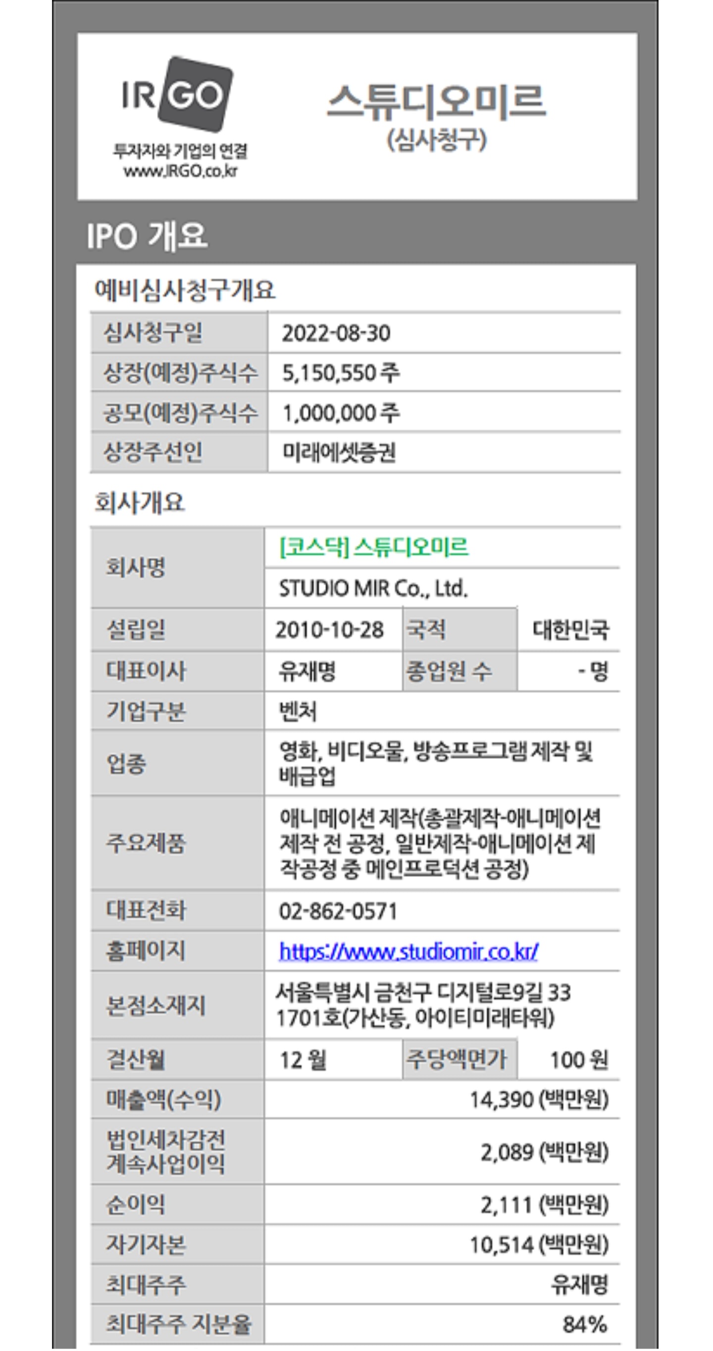  2월 7일 신규상장주식 스튜디오미르