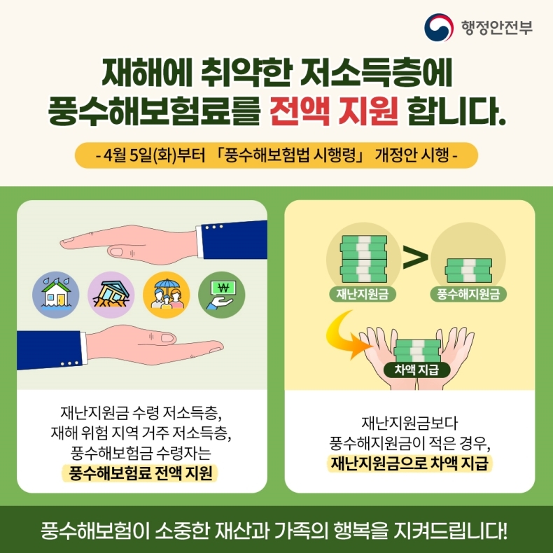  재해에 취약한 저소득층에 풍수해보험료 전액 지원_행정안전부