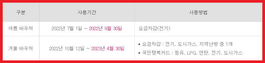 여름-겨울바우처-사용가능-목록