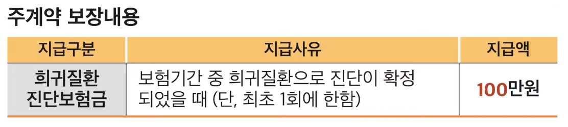 우체국대한민국엄마보험 보장내용