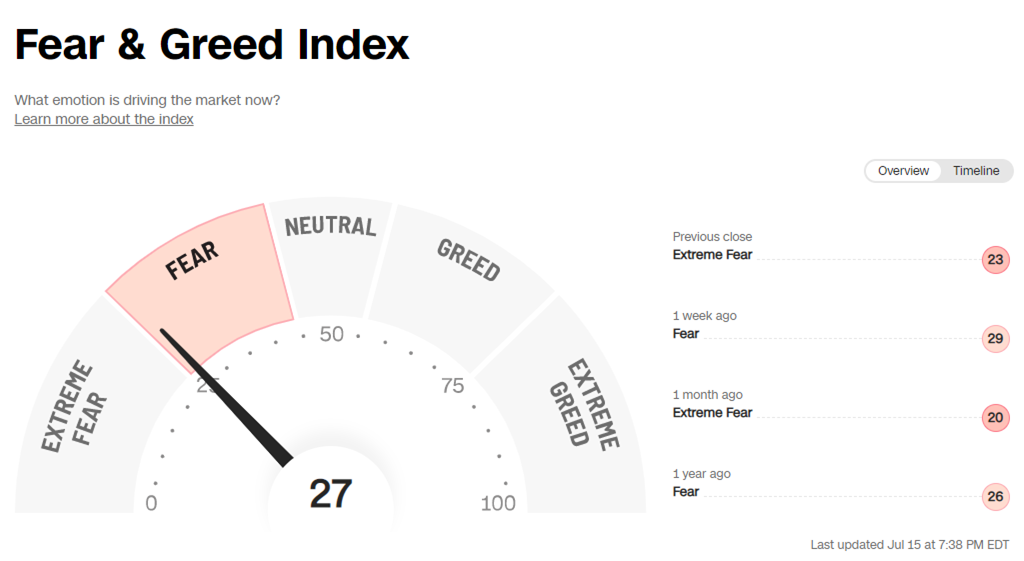 7월 15일 공포와 탐욕 지수