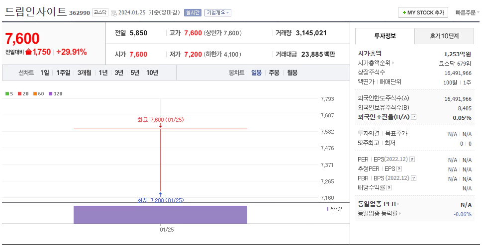 드림인사이트