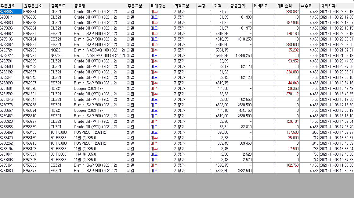  해외선물 실거래 대여업체 회원님 수익인증