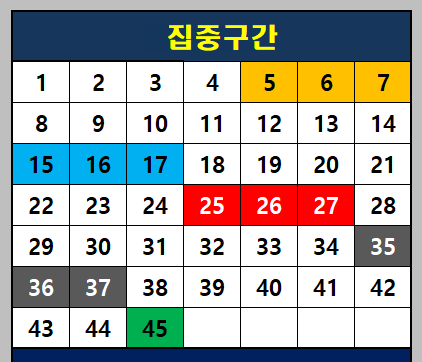 1092회 집중구간