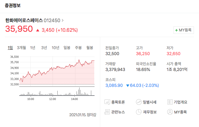  호주 레드백 장갑차 낙찰 유력한 한화디펜스 주식?