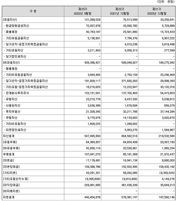 위메이드요약재무정보