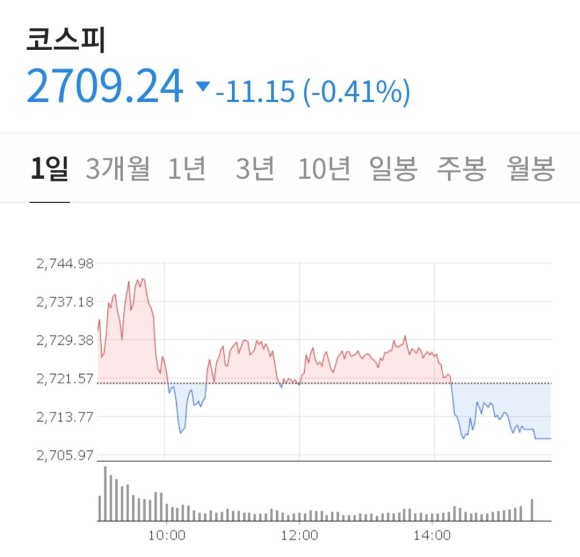 금호전기 내일 상장 LG에너지솔루션 상장 관련 2