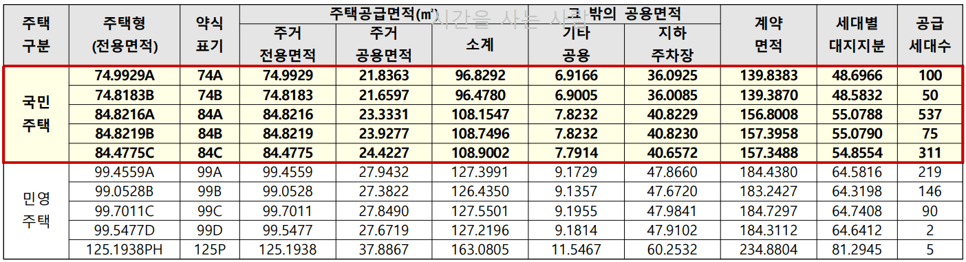  검단신도시 분양일정 : 검단 AA16 힐스테이트 웰카운티 분양정보