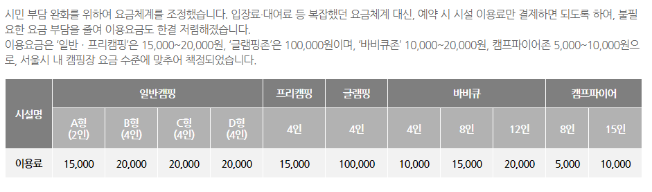 난지캠핑장 이용가격