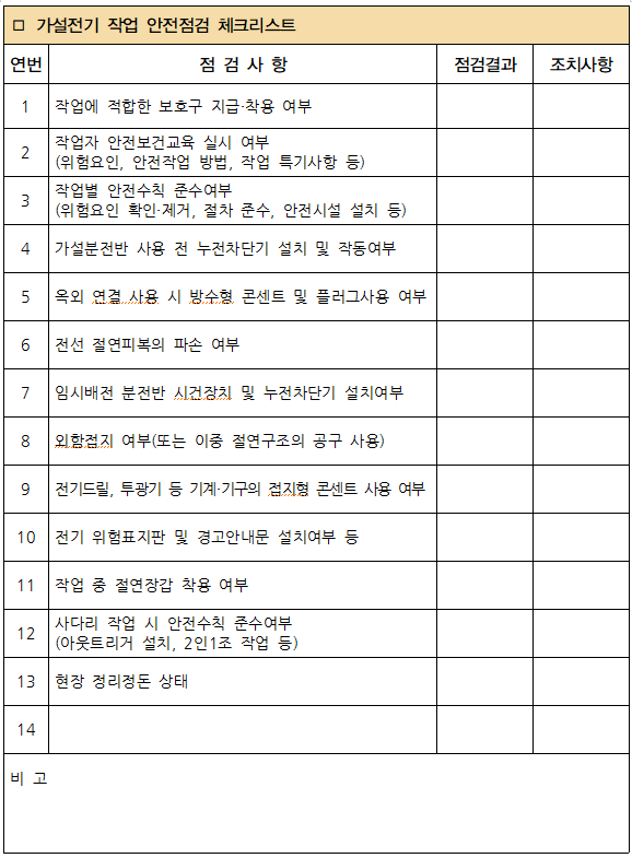  3. 가설전기 작업 안전점검 체크리스트