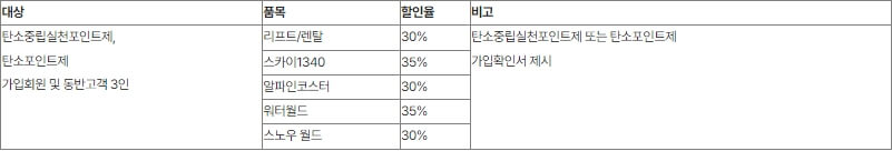 탄소중립실천포인트 가입방법 금액 입금