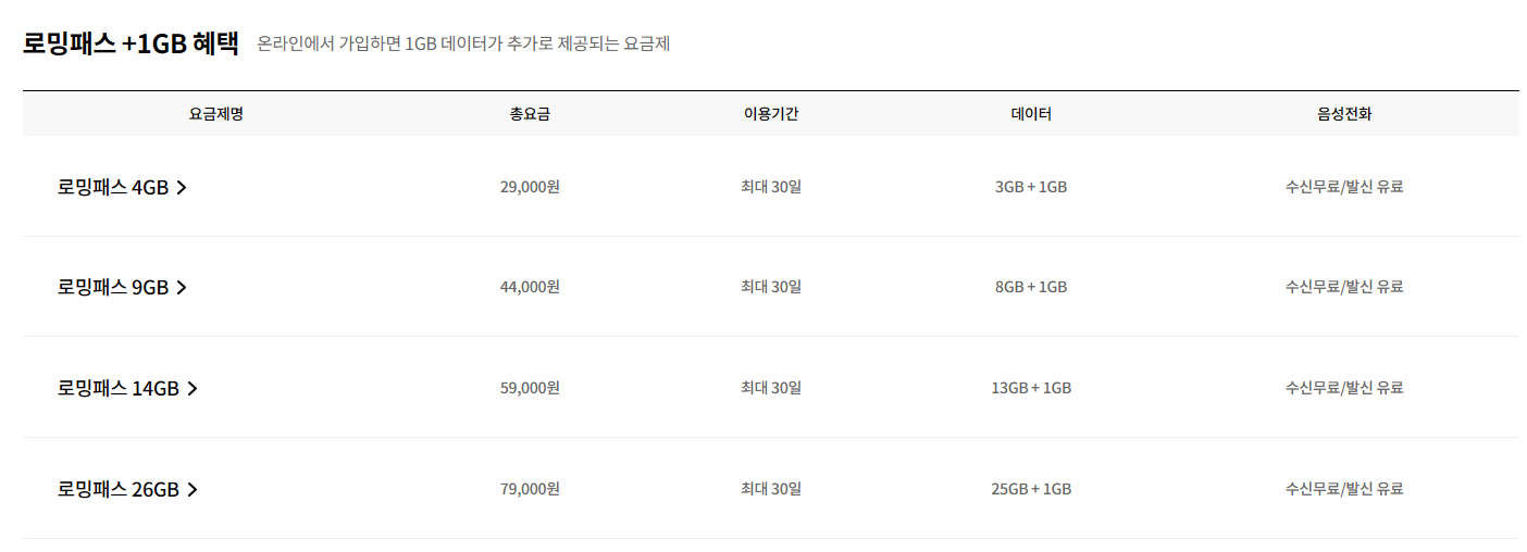 LG 유플러스 해외 로밍 방법