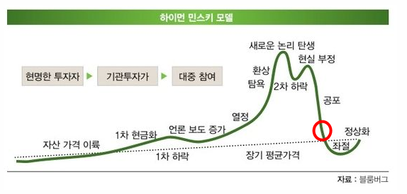  우리는 왜 똑같이 잃을까?