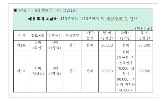 공무원여비규정