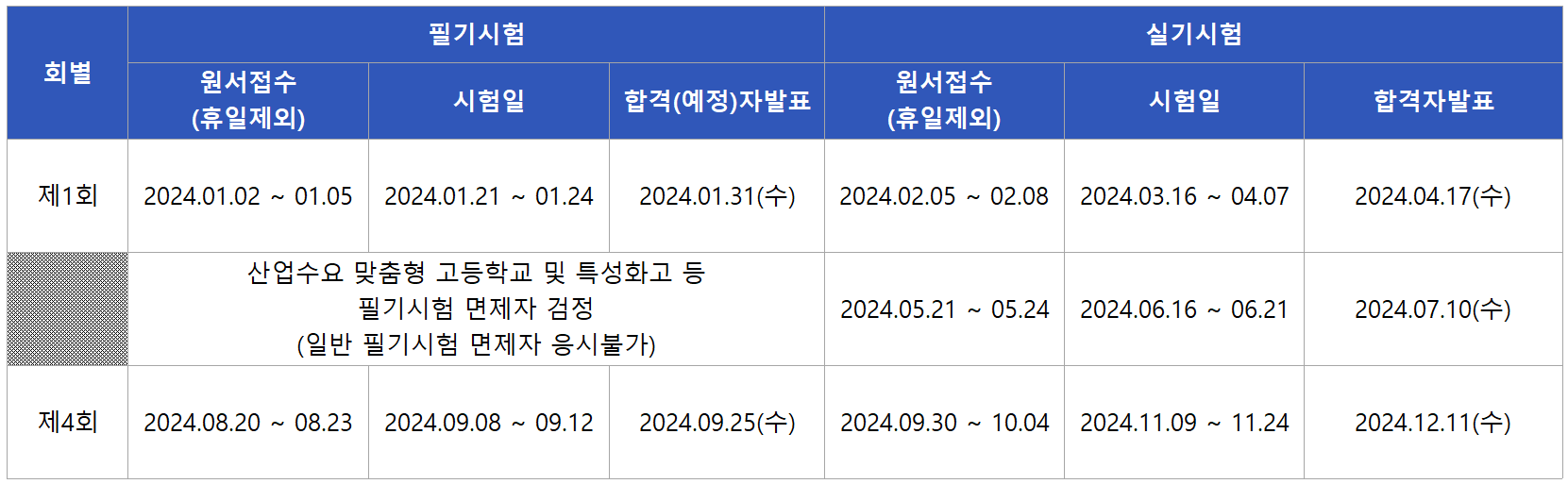 2024 금속재료시험기능사 시험일정