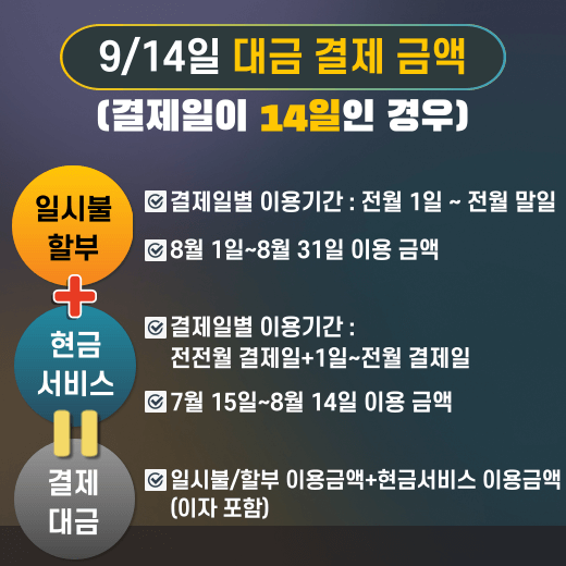 국민카드-결제일-합산-대금-상세-정보-안내