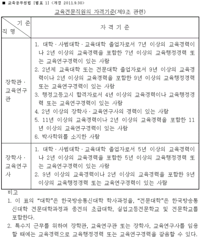 장학사-장학관-선발자격-조건