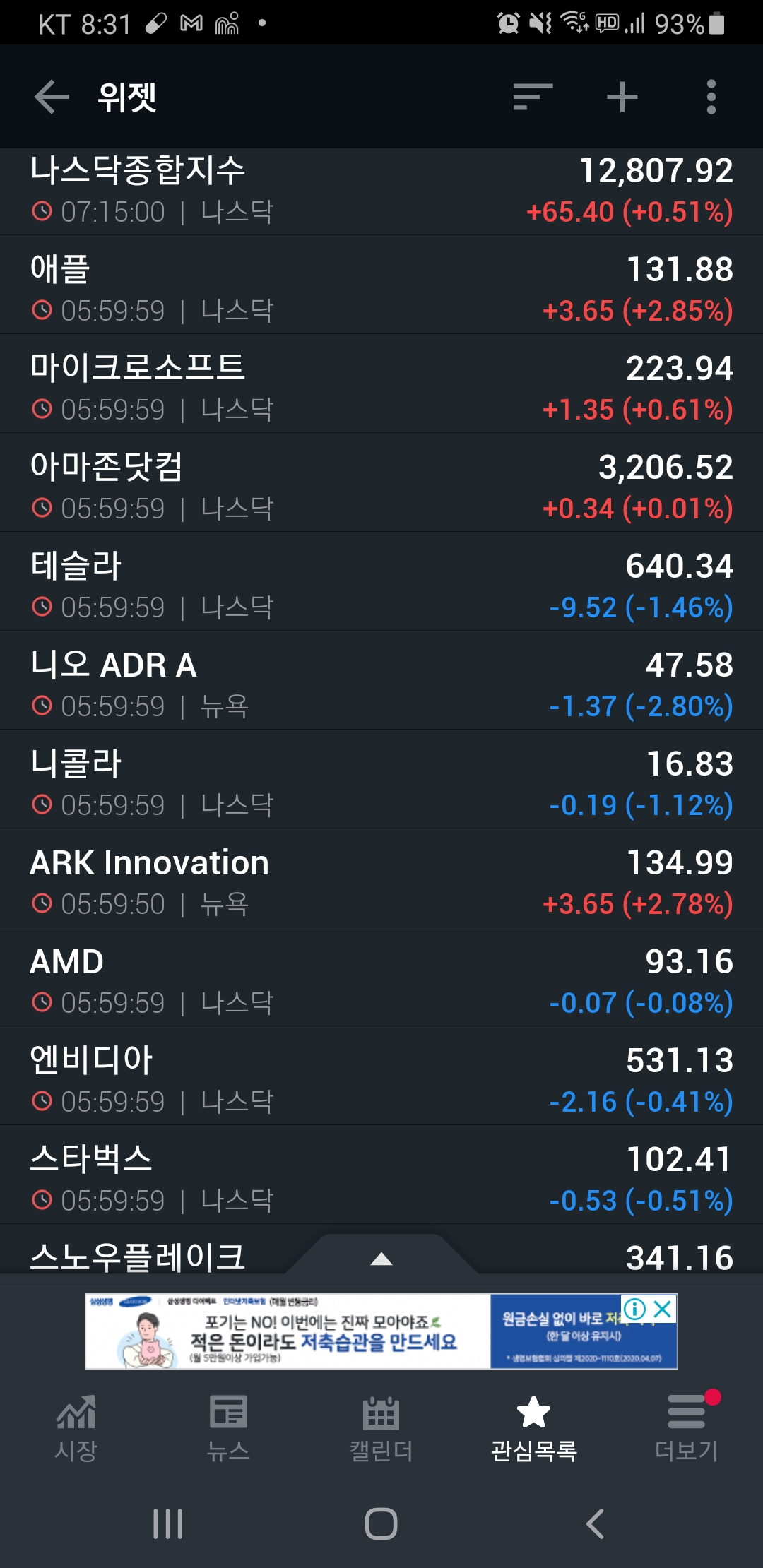  [미국증시리뷰] 애플카 기세가 무섭네요 (2020년 12월 22일)