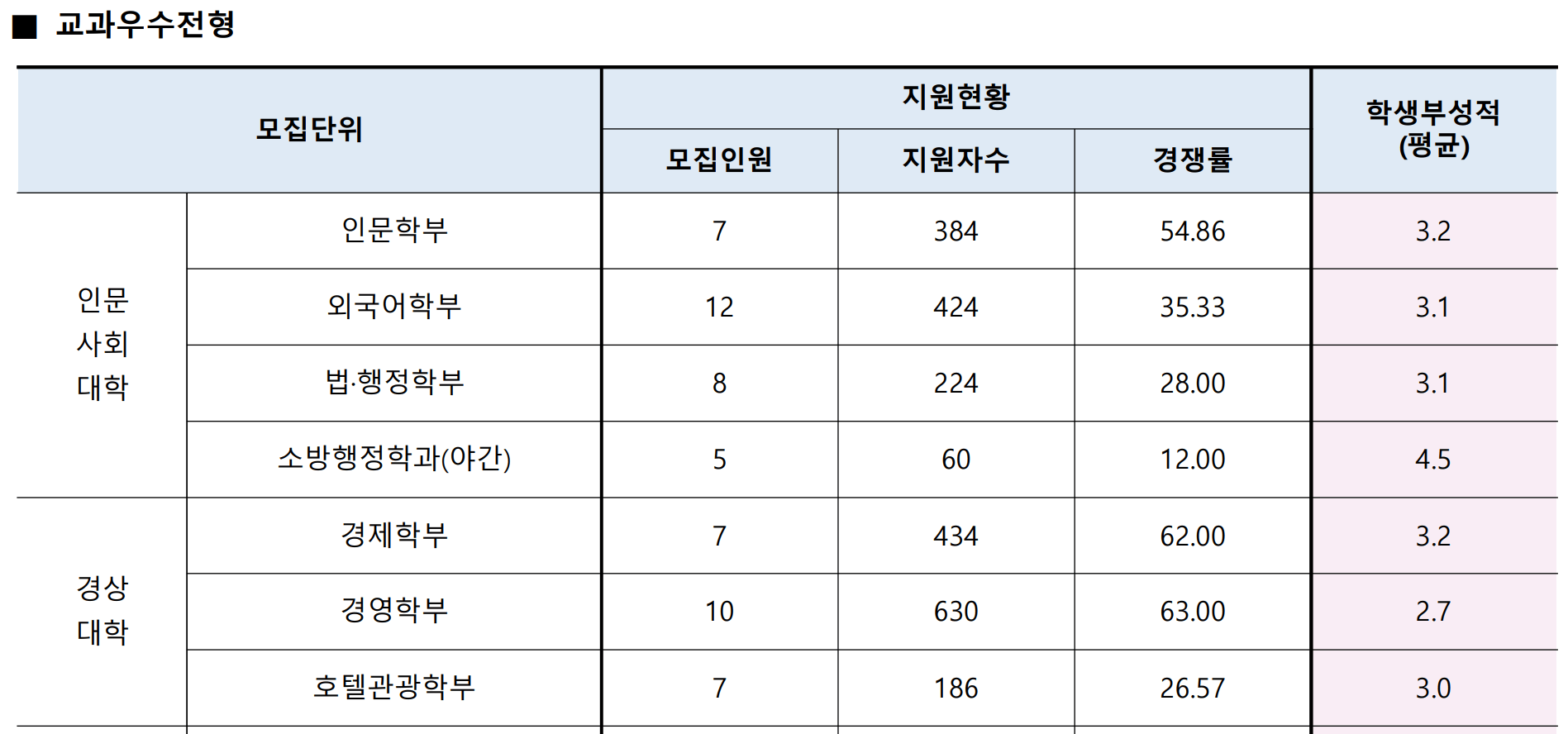 2022-수원대-수시-교과우수전형(1)