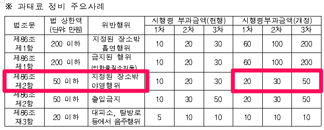 국립공원 흡연 음주 과태료 등산