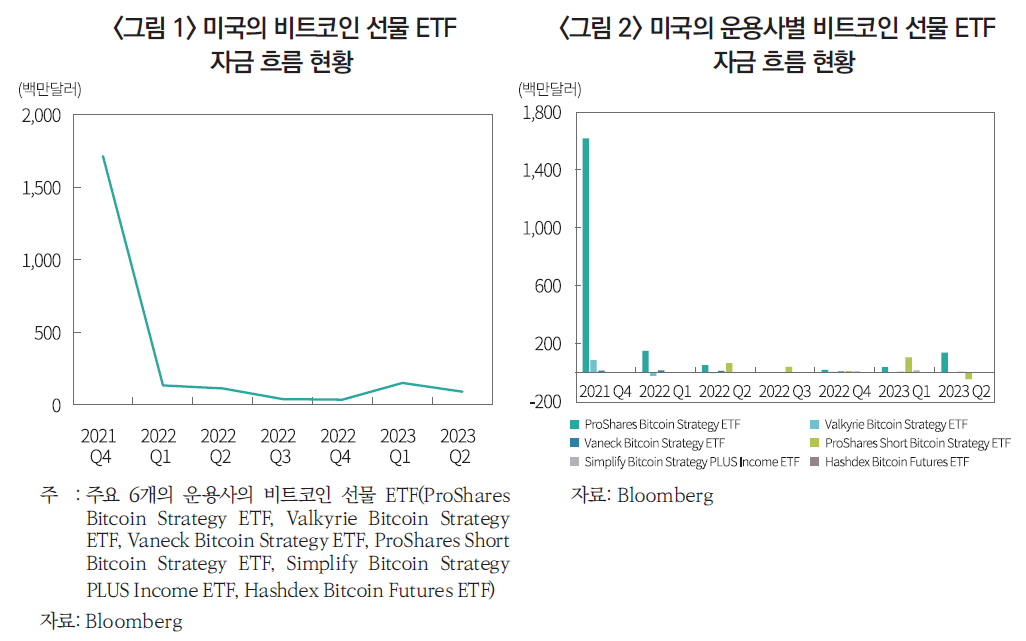  미국의 비트코인 Bitcoin 현물 ETF 상장 큰 자금의 유입이 기대된다