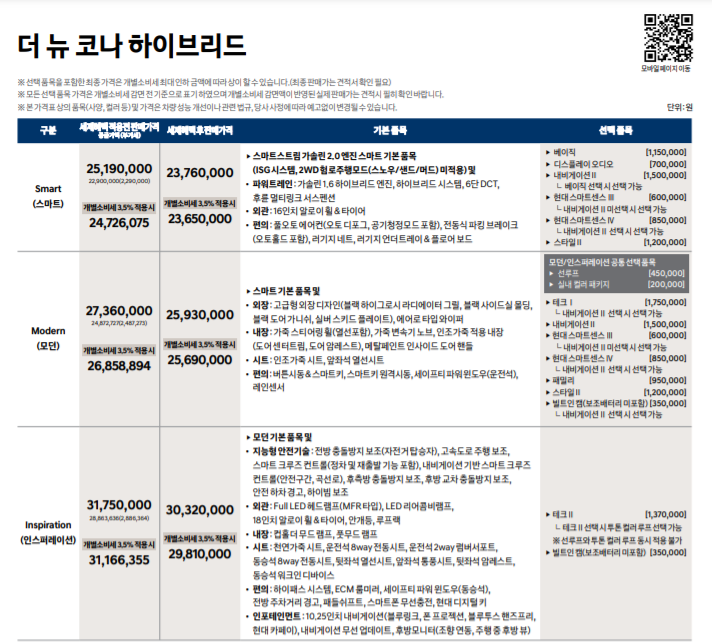 코나 하이브리드 가격표