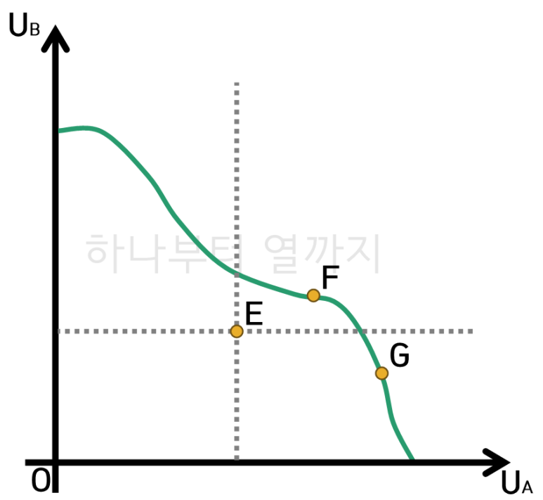 후생 이미지