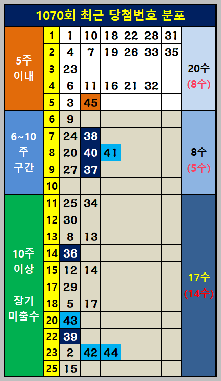 가로 6~7라인 포지션