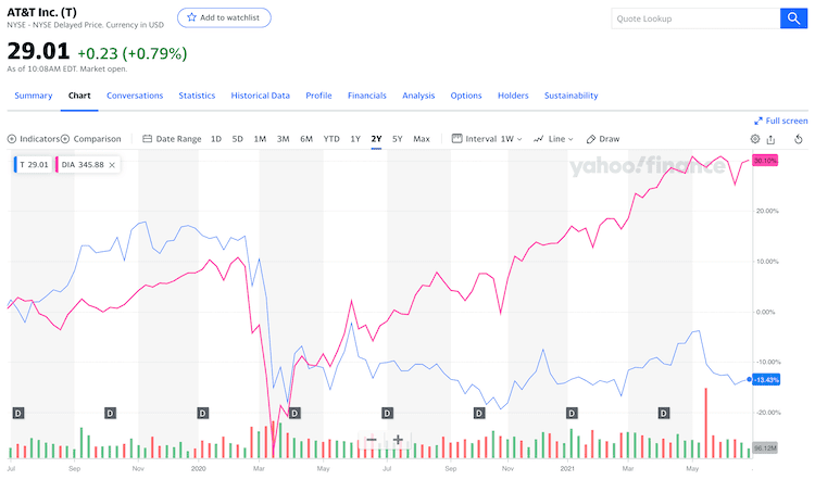 AT&T vs. DIA 비교