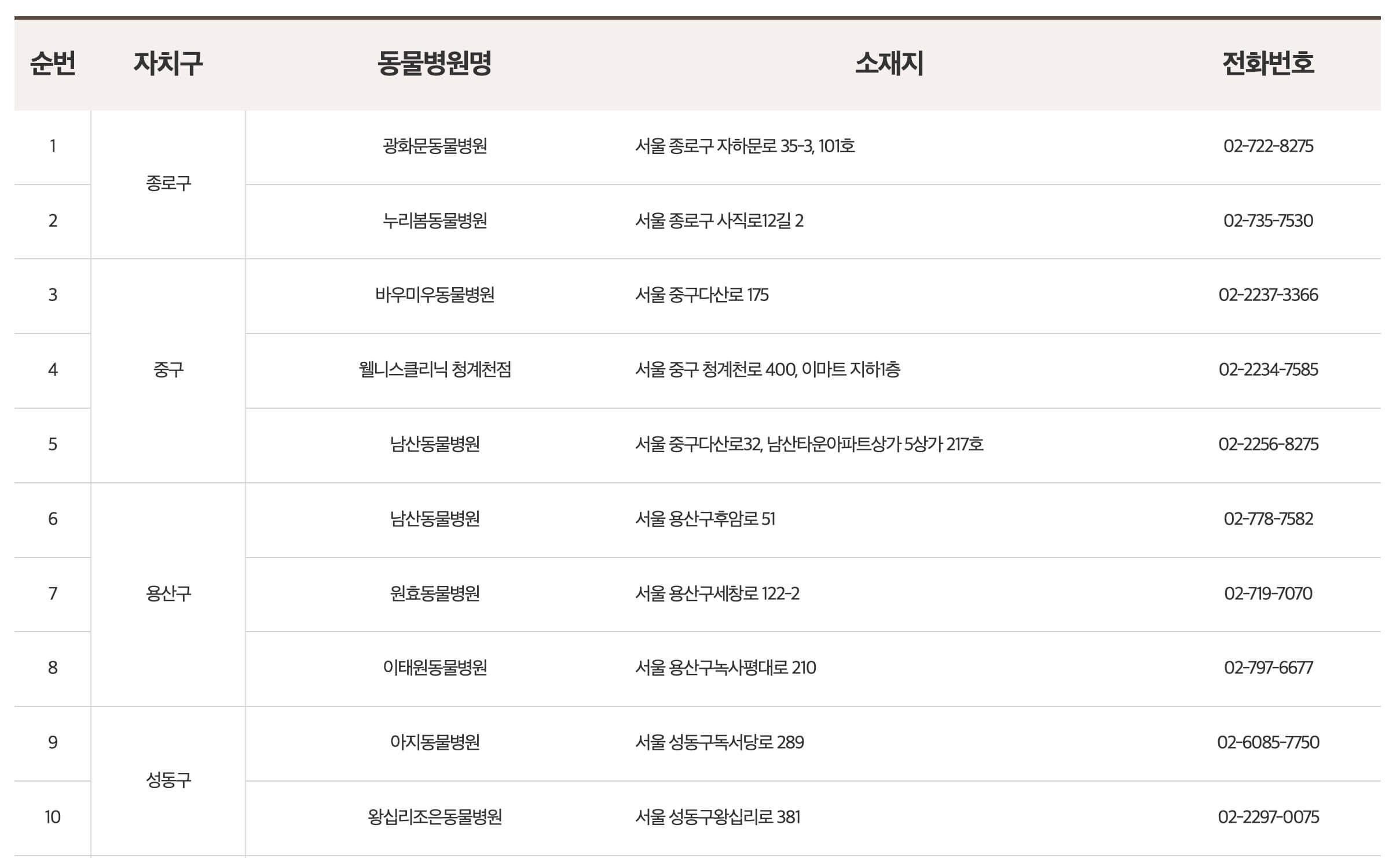 종로구-중구-용산구-성동구-동물병원-사진