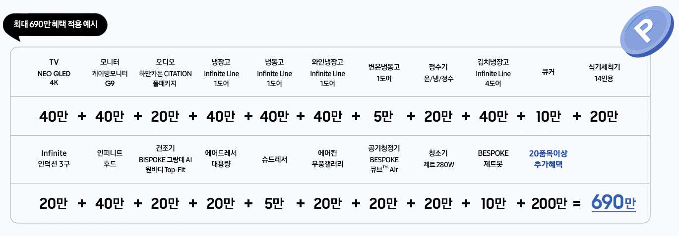 2024년 삼성전자 세일페스타