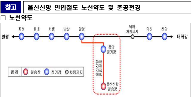 울산신항인입철도05