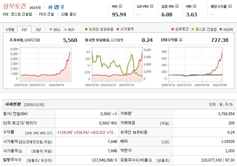 삼부토건 주가