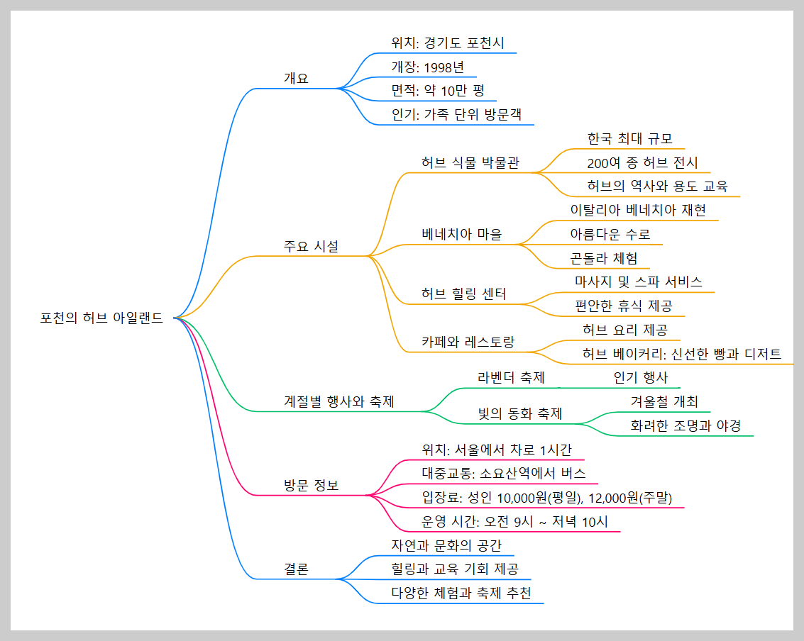 포천 허브 아일랜드 방문후기｜가족과 함께하는 힐링 여행지 추천